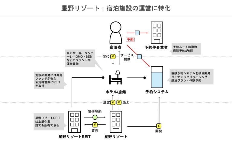 石川さゆり 歳