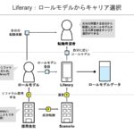 Liferaryのビジネスモデル