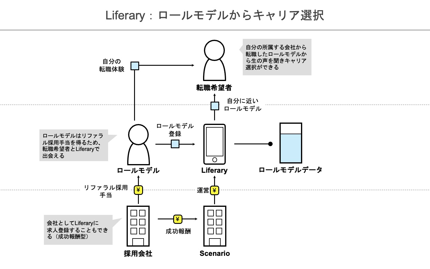 Liferaryのビジネスモデル