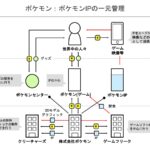 ポケモンのビジネスモデル