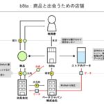 b8taのビジネスモデル