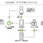 chocoZAPのビジネスモデル