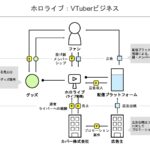 ホロライブのビジネスモデル