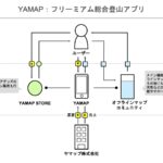 YAMAPのビジネスモデル